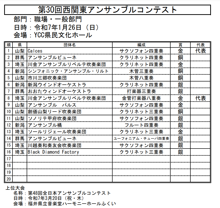 OSYhRtlLGAsZv9b's tweet photo. 2024年度 第30回 西関東アンサンブルコンテスト 審査結果
🔴職場・一般部門 西関東支部代表🔴2025/1/26
山梨県🟡 #Calces🟡サクソフォン四重奏
埼玉県🟡#川金アンサンブルリベルテ吹奏楽団🟡金管打楽器八重奏
https://t.co/JVioWfkvz1
#吹奏楽 https://t.co/zvXn4mwqBx