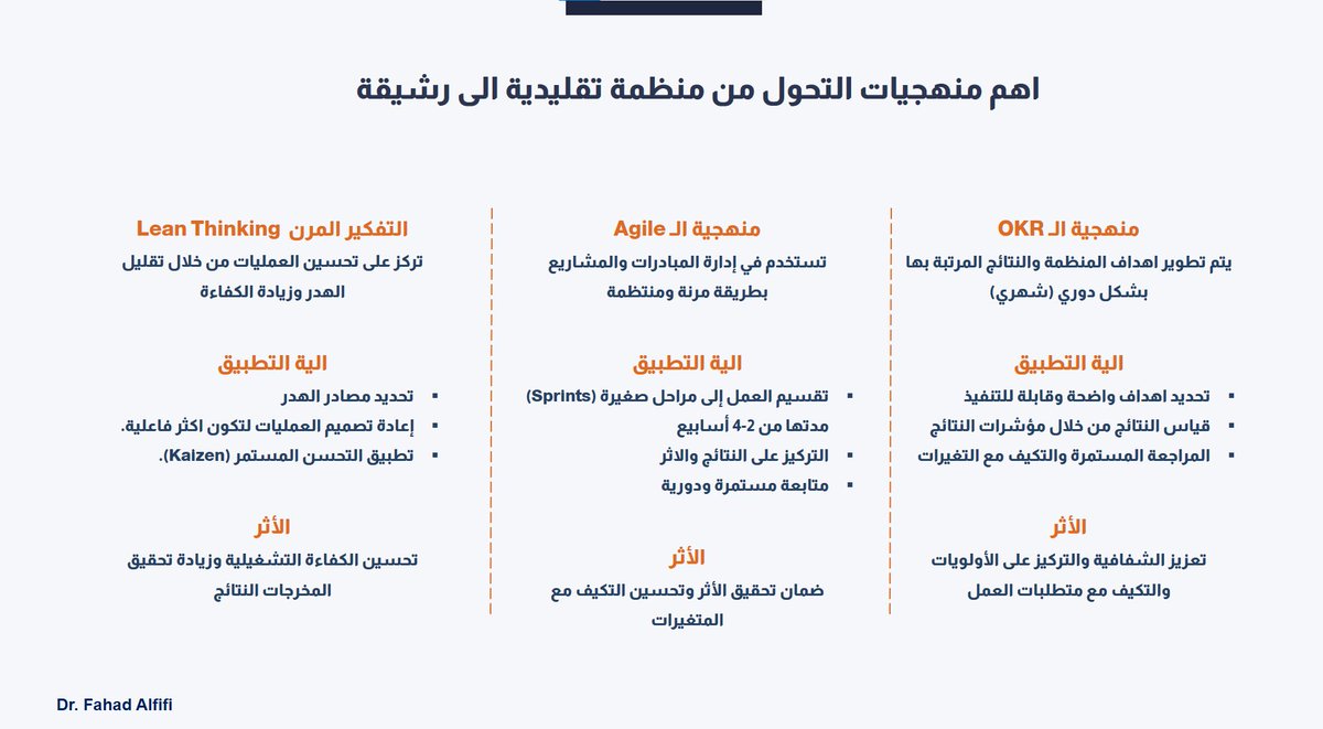 alfifif's tweet photo. لتحقيق التحول من العمل الاستراتيجي التقليدي إلى العمل الاستراتيجي الرشيق، من الضروري اعتماد منهجية واضحة وإطار عمل فعّال يدعمان هذا التحول بشكل منظم ومدروس. فيما يلي أبرز المنهجيات التي أوصي بها لتحقيق ذلك.. https://t.co/EECnRxglQl