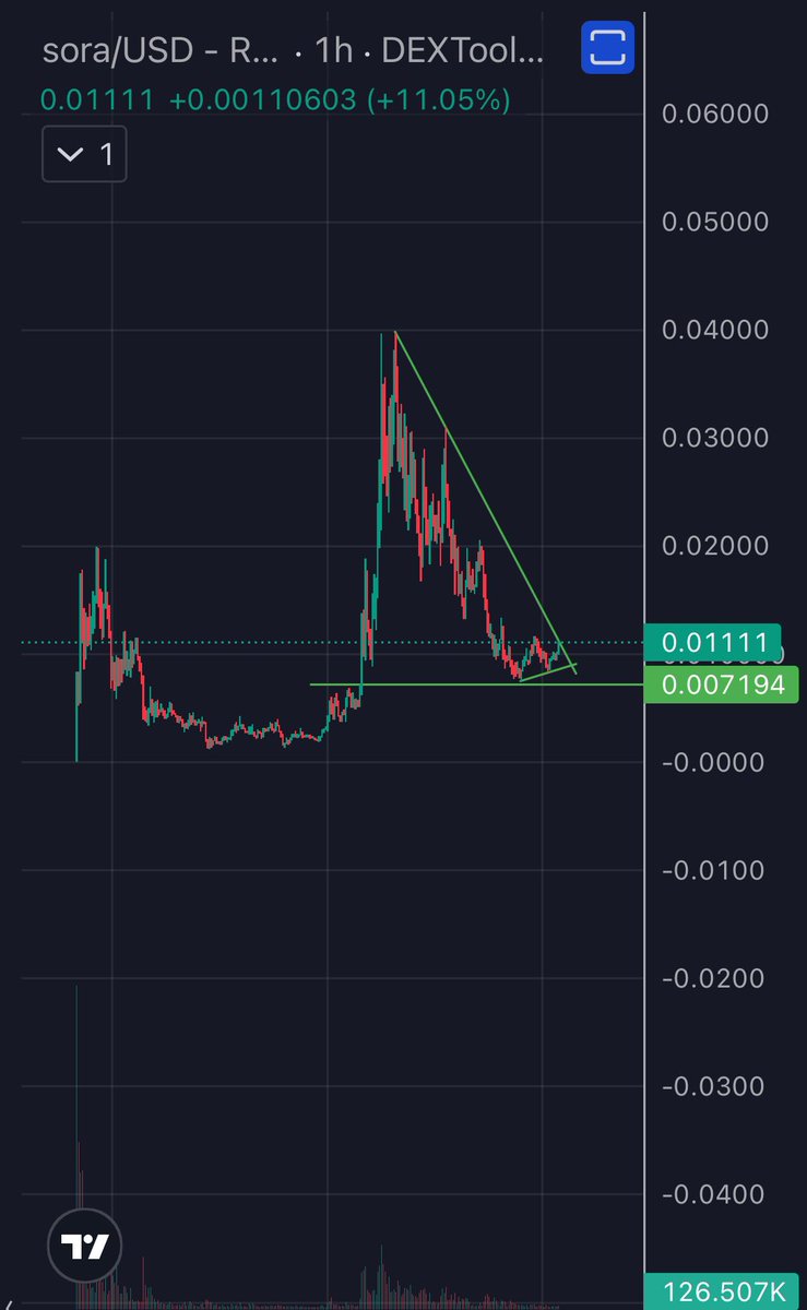 kubenreal's tweet photo. $sora looks ready for round 2 https://t.co/l2SswdKDYM