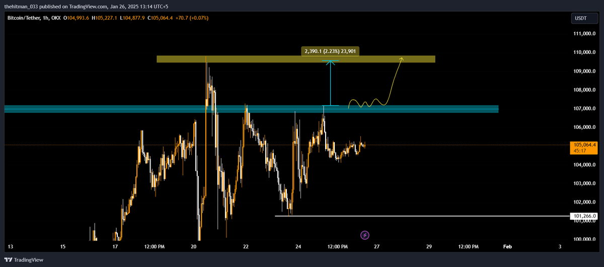 tradingmafia07's tweet photo. $BTC 
an easy trade with easy invalidation 

#BTC 
#CRYPTO 
#ALTS 
#BNB https://t.co/BOSIBKVquS