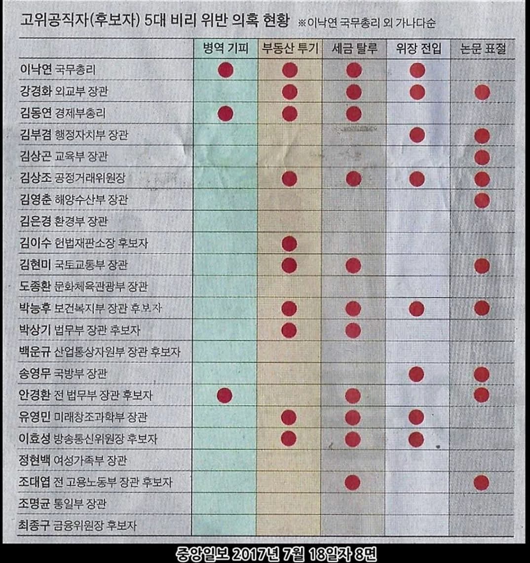 <a href="/sysmedi/">단죄의 시간 | Hour of Reckoning</a> 전한길샘 고발한 내로남불범죄당 놈들과는 비교 자체가 불가임.