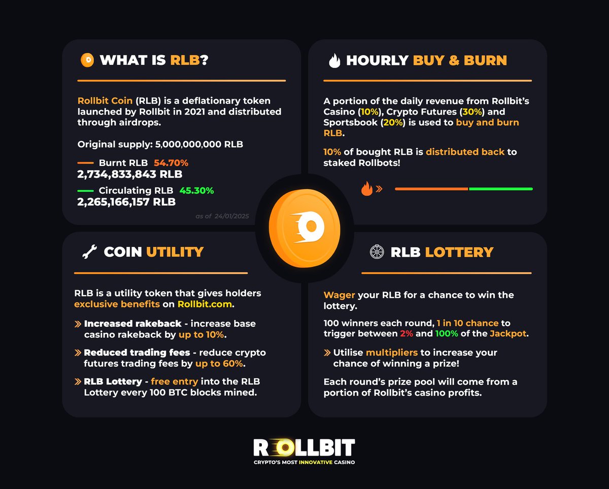 Rollbit tweet media
