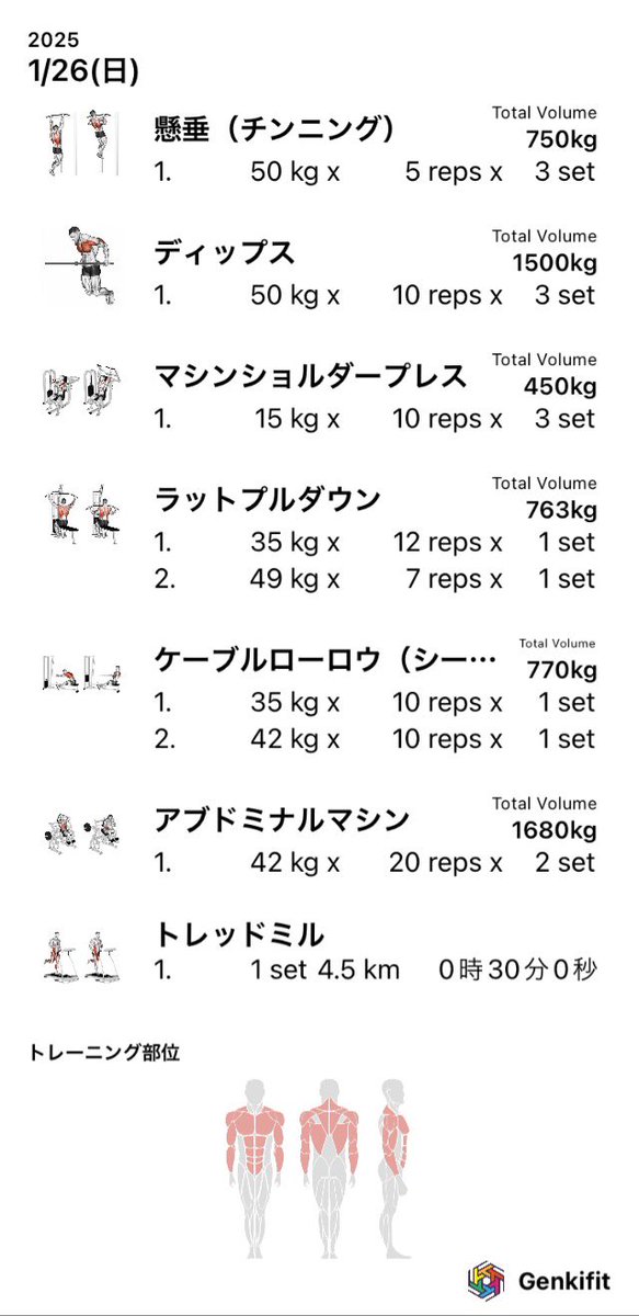 jorifly's tweet photo. 今日の筋トレ

トレッドミルちょっとテンポ上げるとすぐばてるなぁ…困った…
そして体重が重くなったせいか懸垂も全然回数できん…

#筋トレ
#ボディーメイク
#ダイエット https://t.co/k69K3fdtUX