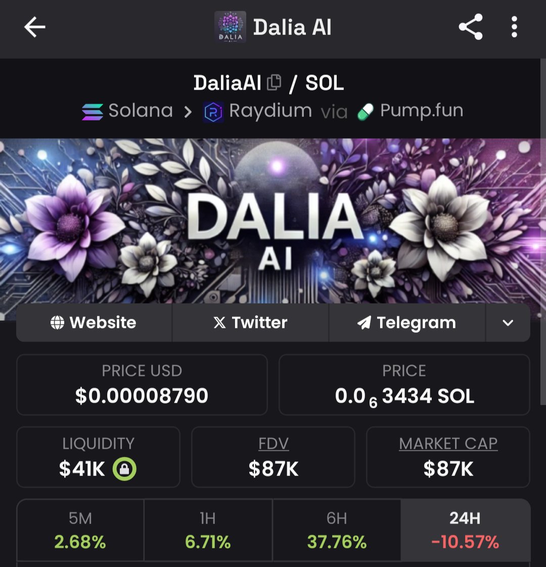 ticker_log's tweet photo. Are you accumulating #DaliaAI below 100k or you're waiting to buy it at 1m? https://t.co/VUAhI8sAtG