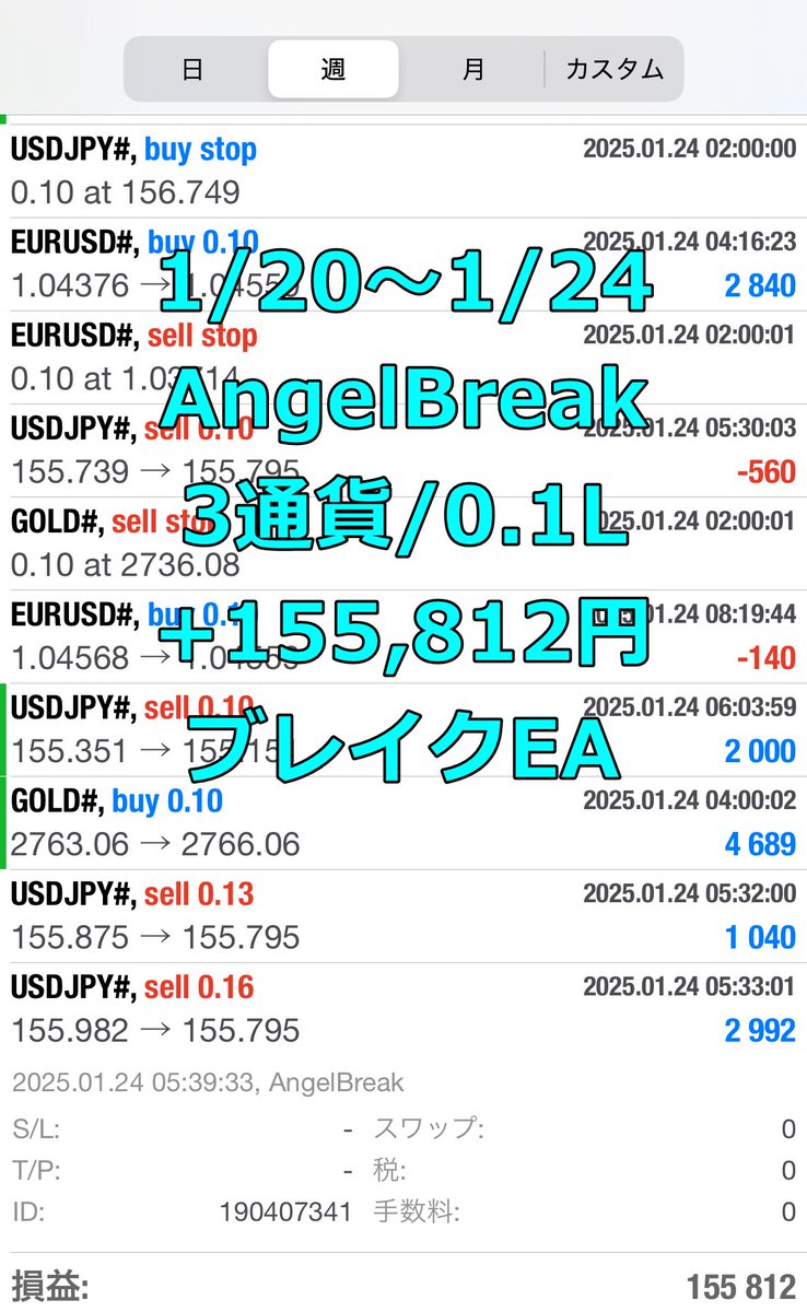 aqua_fx77's tweet photo. 🟦AngelBreak
GOLD/USDJPY/EURUSD/0.1L
+155,812円
https://t.co/IKRlrQlmba

🟥AngelShot
GOLD/0.1L
+25,413円
https://t.co/4PKMMXzYx0
2024/04から開始 https://t.co/NEFcO3OJDt