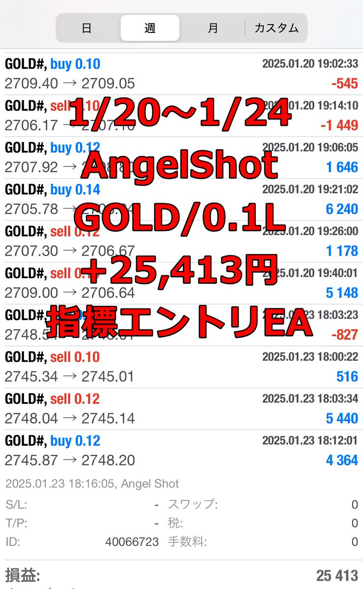 aqua_fx77's tweet photo. 🟦AngelBreak
GOLD/USDJPY/EURUSD/0.1L
+155,812円
https://t.co/IKRlrQlmba

🟥AngelShot
GOLD/0.1L
+25,413円
https://t.co/4PKMMXzYx0
2024/04から開始 https://t.co/NEFcO3OJDt