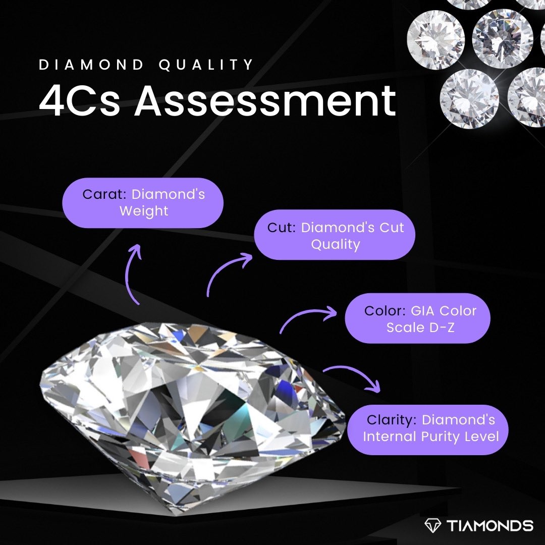 totofinance's tweet image. Unlock the brilliance of diamonds with the 4Cs! 💎
✨ Carat: Weight that speaks volumes.
✨ Cut: Crafting perfection.
✨ Color: Graded from D-Z.
✨ Clarity: Flawless beauty within.

Master the art of diamond quality with Tiamonds! 

#Diamonds #4Cs