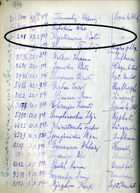 AlexBobrovSE's tweet photo. @AuschwitzMuseum Петр Григорьевич Крестьянинов🙏☦️
Petr Grigoryevich Krestyaninov
26.01.1917
Русский солдат
Russian soldier
Попал в плен
Taken as POW
11.08.1941
Переведен в Аушвиц
Transferred to Auschwitz
07.10.1941
Погиб в Аушвице
Perished in Auschwitz
19.11.1941 https://t.co/sv9crHMFgU