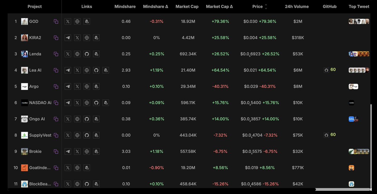 Nasdao Ai tweet media