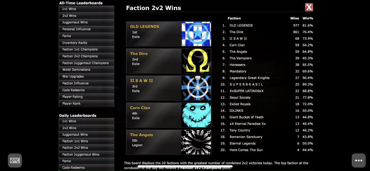 Thanks guys for this great work 🔥🔥🔥 We win again Double Daily its a crazy ✅ #edcodes