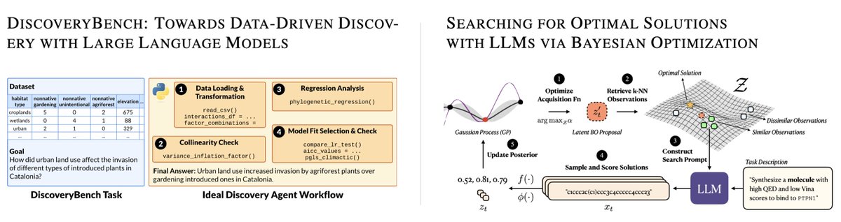 dhruvagarwal17's tweet image. ✨✨ 2 papers accepted to #ICLR2025!! Hoping our work can move us a little closer to autonomous scientific discovery!🧬🥼
DiscoveryBench (openreview.net/forum?id=vyflg…)
Searching for Optimal Solutions with LLMs via Bayesian Optimization (openreview.net/forum?id=aVfDr…)
