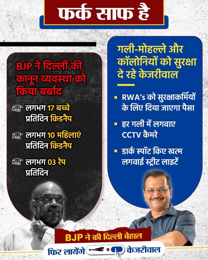 NAkilandeswari's tweet photo. दिल्ली मॉडल फ्री बिजली पानी, फ्री शिक्षा, फ्री बस सफर, फ्री स्वास्थ्य सेवाएं, महिला सम्मान योजना आदि सब मिलकर एक परिवार को कम से कम 25000 महीने का फायदा हो रहा है
#AAPvsBJPModel #AapInf #DL105 https://t.co/nxwadGed5B