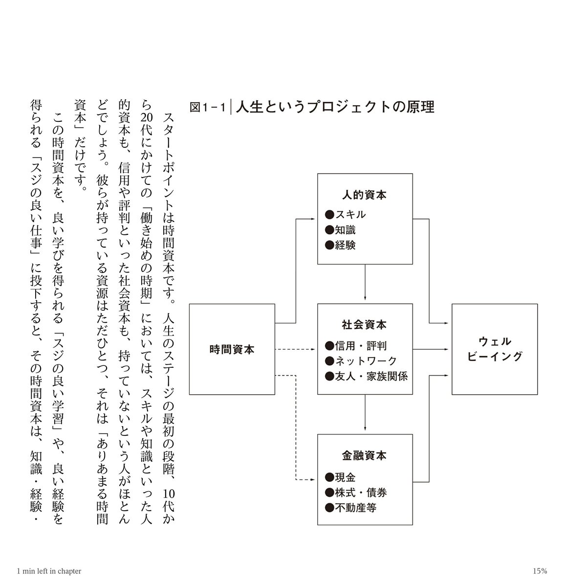 山口周さんの「人生の経営戦略――自分の人生を自分で考えて生きるための