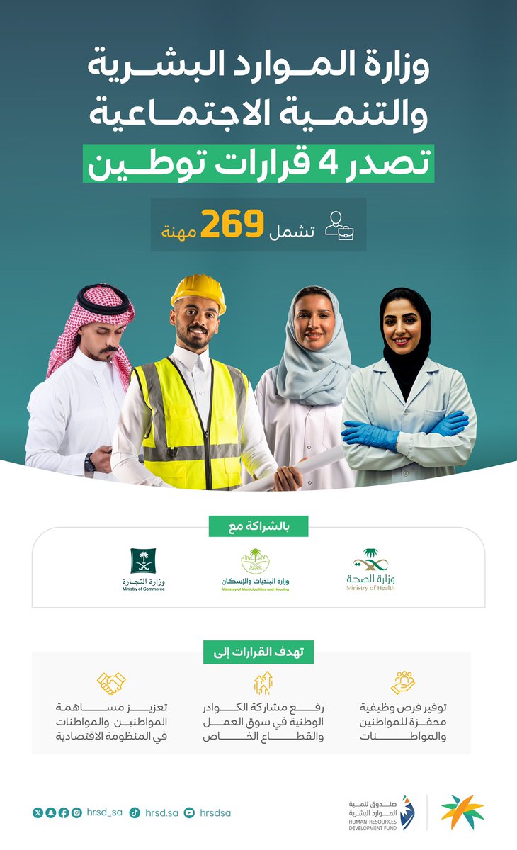 Ahmed_S_Alrajhi's tweet photo. نخطو اليوم خطوة جديدة نحو تمكين كفاءاتنا الوطنية بتوطين 269 مهنة في القطاع الخاص، تشمل مهن طب الأسنان، ومهن الصيدلة، والمهن المحاسبية، والمهن الفنية الهندسية، لتأتي ضمن حزمة قرارات تسهم في تعزيز فرص عمل نوعية للسعوديين، وتدعم بناء سوق عمل متنوع وجاذب بالشراكة مع القطاعين العام والخاص، لتحقيق مستهدفات #رؤية_السعودية_2030.