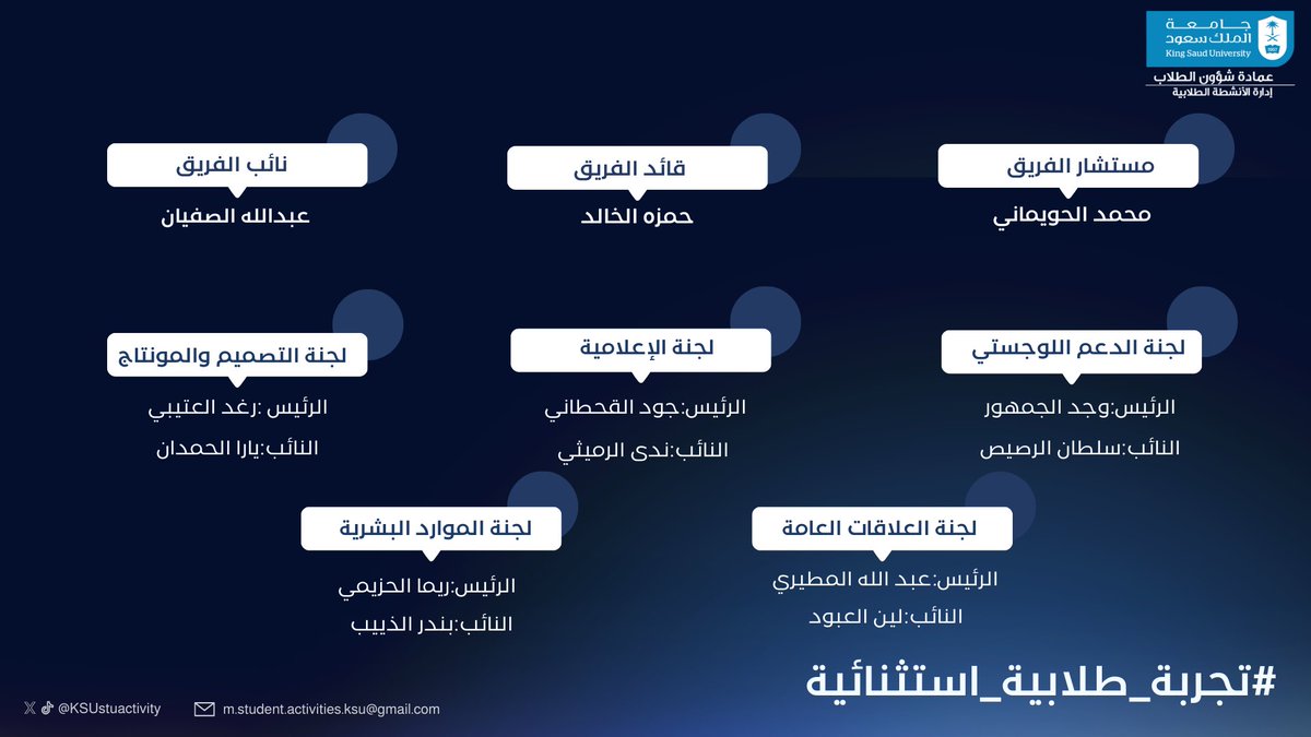 KSUstuactivity's tweet photo. حيث نعمل بروح الفريق الواحد لتحقيق رؤيتنا الطموحة، والسعي نحو التميز والابتكار، لتقديم #تجربة_طلابية_استثنائية ترتقي لتطلعاتكم وتواكب طموحاتكم،
يسر فريق إدارة الأنشطة الطلابية أن يعلن لكم عن هيكلة الفريق للفصل الدراسي الثاني
#عمادة_شؤون_الطلاب 
#جامعة_الملك_سعود https://t.co/l2tc4OREV9
