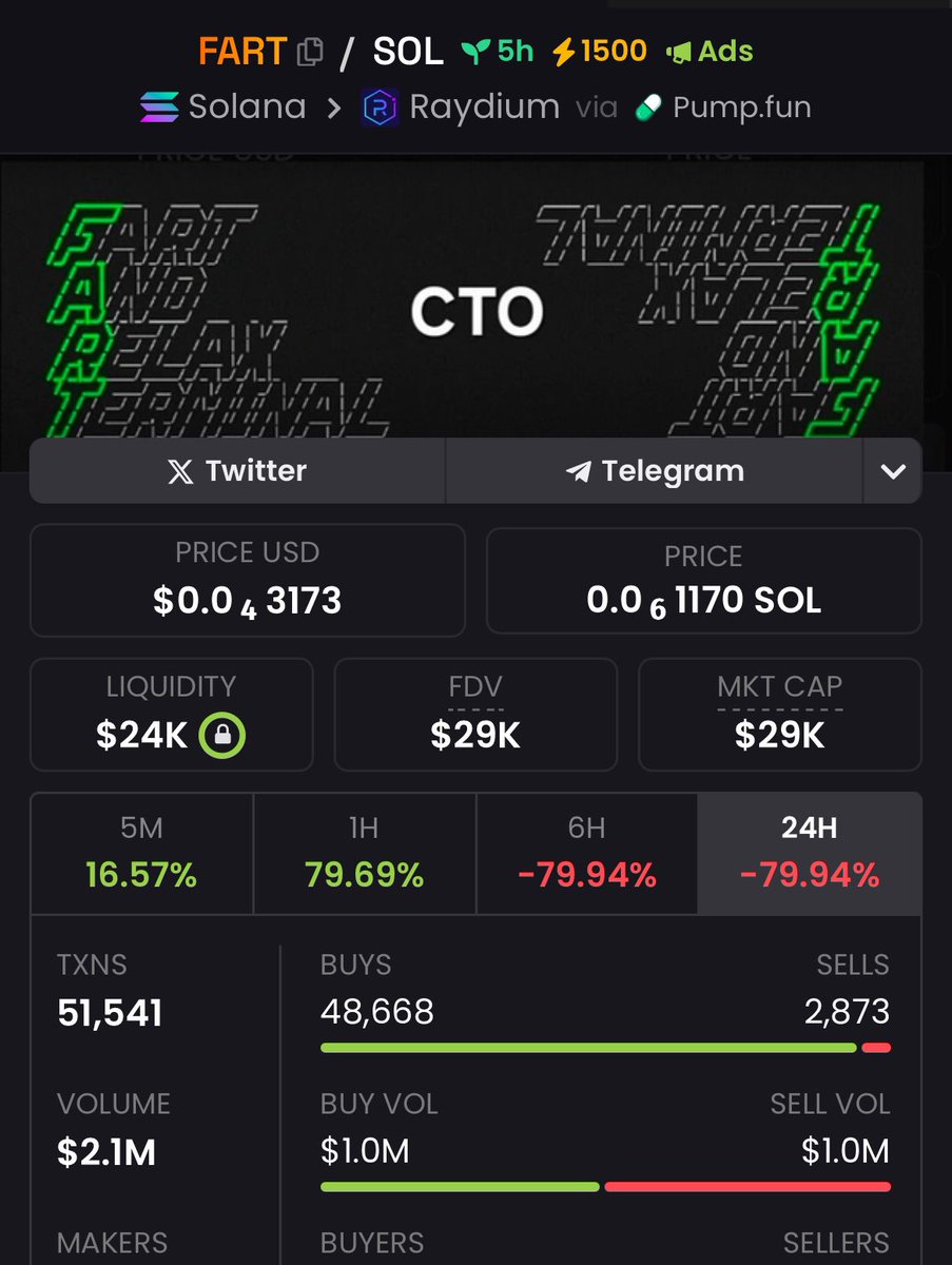 I’m backing $FART and pushing it with the community.

Just grinding for my bags and I love how this community’s holding the floor.

Jump in, and let’s send $FART to a milly

E1vbemLrPH3oMRYpSQqKnFtsL3GLQ4xsgjHpme9gpump

t.me/thefartcto