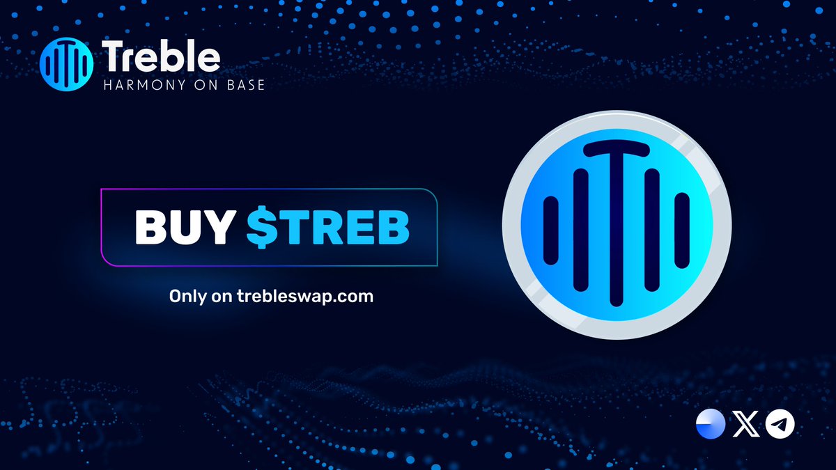 TrebleSwap's tweet photo. 🟦 As Treble begins to gain traction, many are asking: where to buy $TREB?

For now, $TREB is exclusively available on Treble's DEX. 
➡️ https://t.co/vtls4NQ7fm

The word of V4 is starting to spread, and Treble is at the front lines spearheading innovation on @base. 🔵