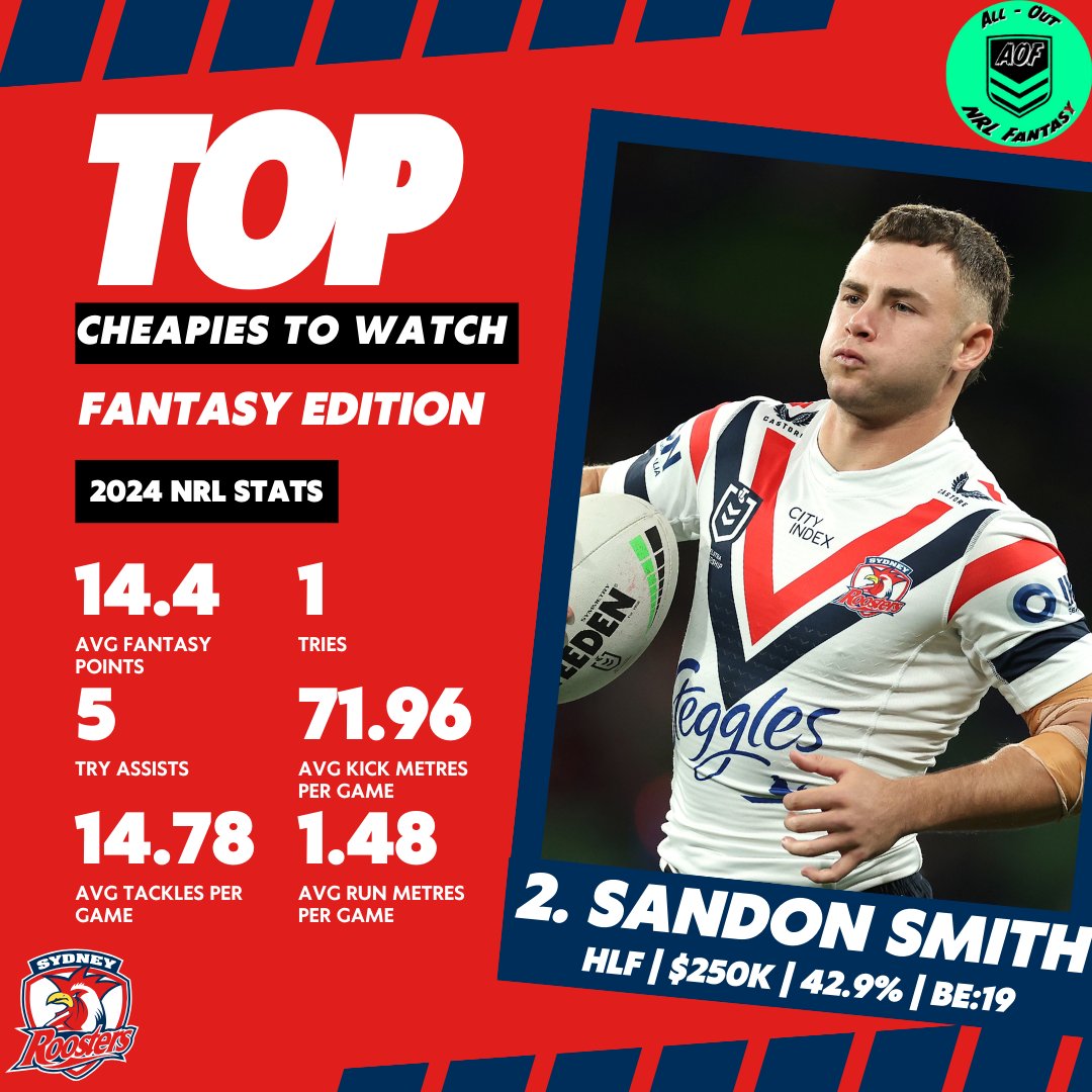ALLOUTNRLFANTSY's tweet photo. These cheapies are ones to watch over the trial period. Perfect to fill in your empty player slots until confirmation of their viability is revealed in round 1 team lists. #NRL #NRLFantasy #Cheapies #Trials @NRL @NRLFantasy https://t.co/yHJS6kEJ2x