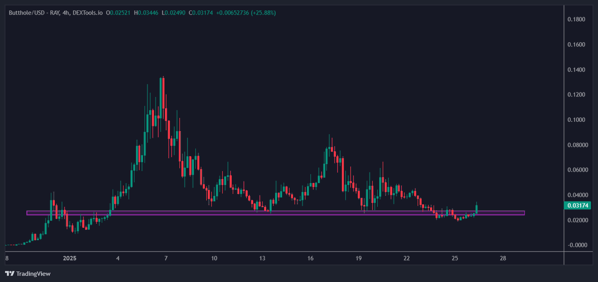 We're in a market where $Butthole is starting to look good again... might have to enter if it chills out (excuse the pun) as up 50% on the day. 

Love this market.