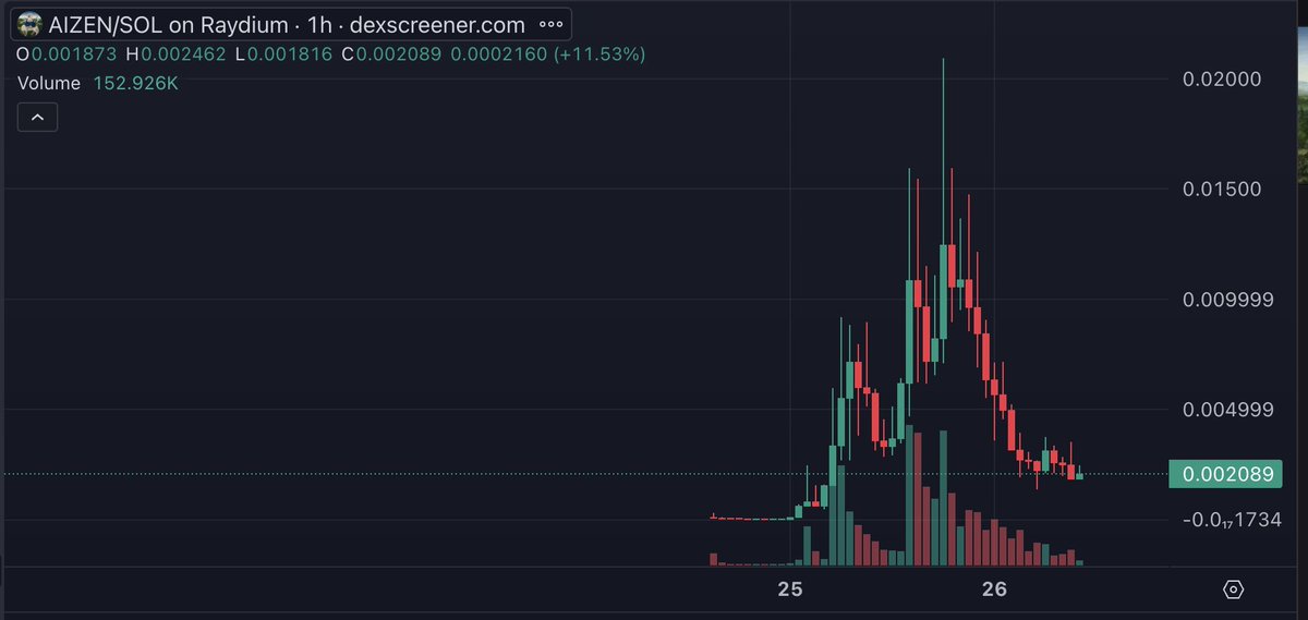 For what's reason you wanna kill it?

The meme is just started on Tiktok, literally 3 days old, the views and post are growing like crazy.

My conviction is still the same, you're wrong and i'm right.

$Aizen