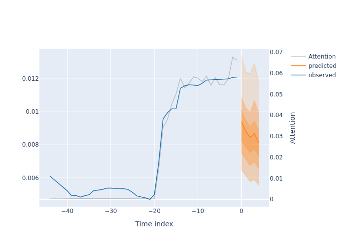 HedaMind's tweet photo. #BTCUSDT - SELL 📉
CONFIDENCE: 72.4%

🟩 OPEN: 104976.35
🟥 HIGH: 105205.85
🟦 LOW: 104370.65
🟨 CLOSE: 104589.45
🔄 VWAP: 104887.27
🔍 VPIN: 0.0373
🔼 B-LIQ: 50.69%

#BlockwiseTechnologies #AlgorithmicTrading #FinancialForecasting #Finance #FinTechNews #MarketAnalysis #Trading #Bitcoin