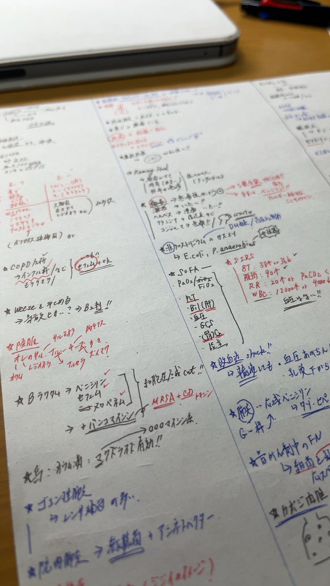 医師国家試験 - Search / X