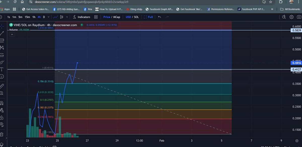 $VINE target 1: 0.58 $, target 2: 0.86$. I think it will get 1B CAP soon! Elon Musk : "It's time we bring back Vine !" 😀🥰