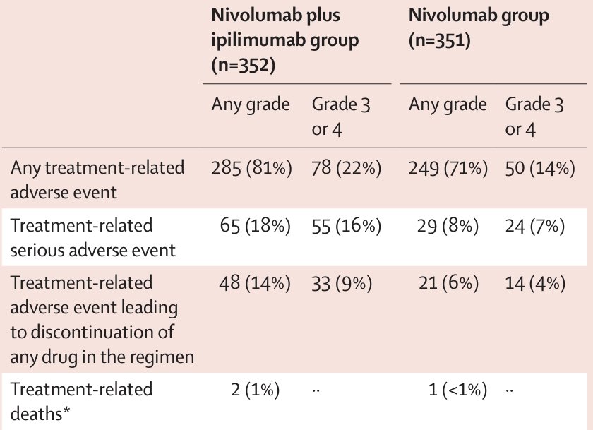 Peter Grell MD tweet media
