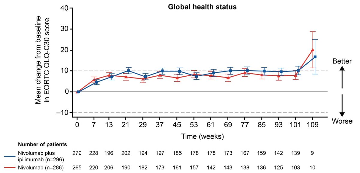 Peter Grell MD tweet media