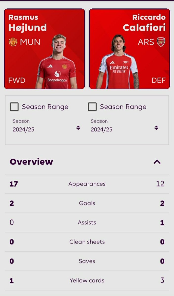 danielbowyer14's tweet photo. Just a load of players who have the same or more goals as Hojlund in the Premier league this season https://t.co/hra2pKS74L