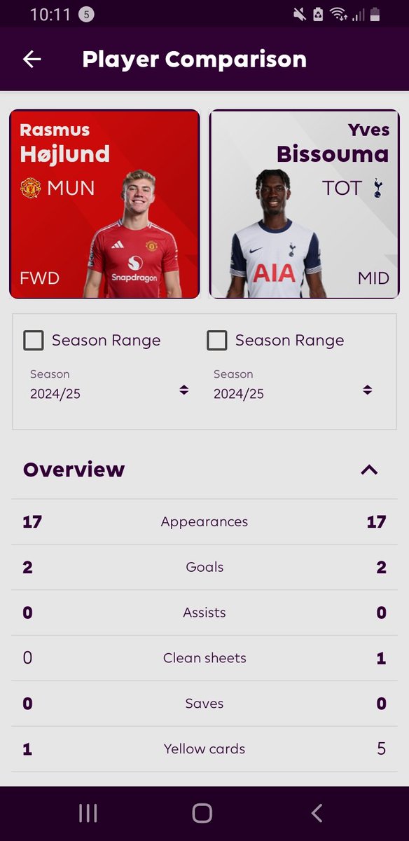 danielbowyer14's tweet photo. Just a load of players who have the same or more goals as Hojlund in the Premier league this season https://t.co/hra2pKS74L
