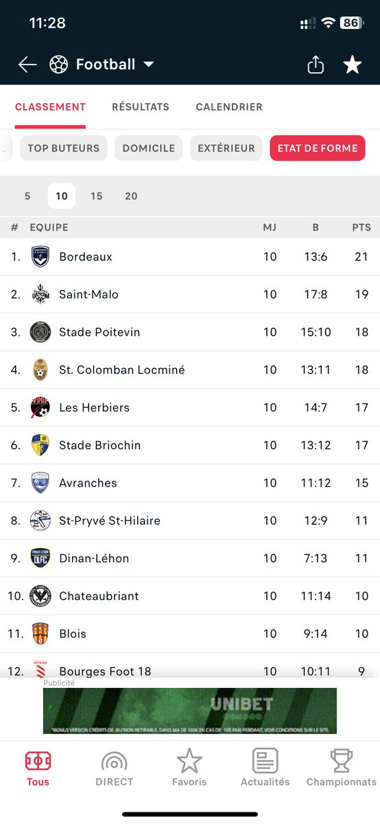 alexfcd2's tweet image. État de forme des @girondins sur les 10 derniers matchs 💪🏻 il faut continuer!!