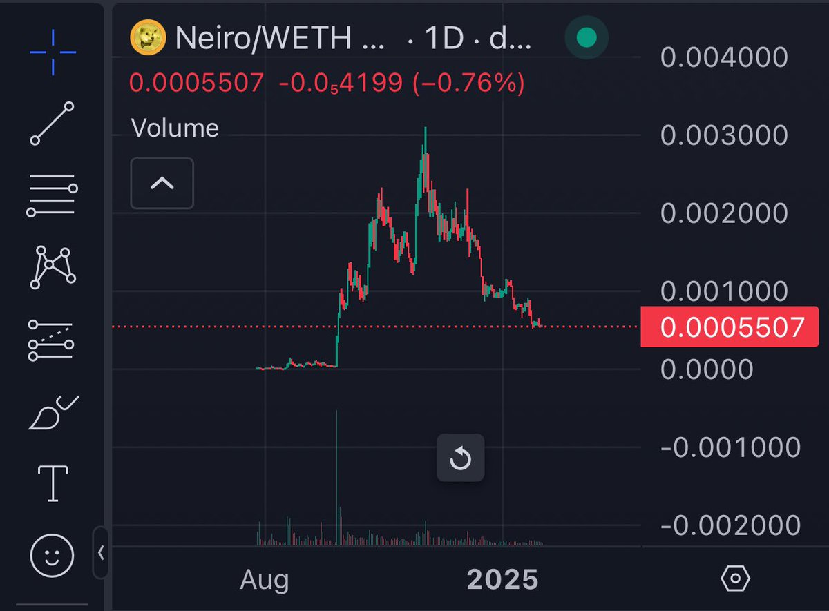 JirkaSaFuCalls's tweet image. $Neiro 1.2B - 154.5x
Now 231Mill 
#Dyor