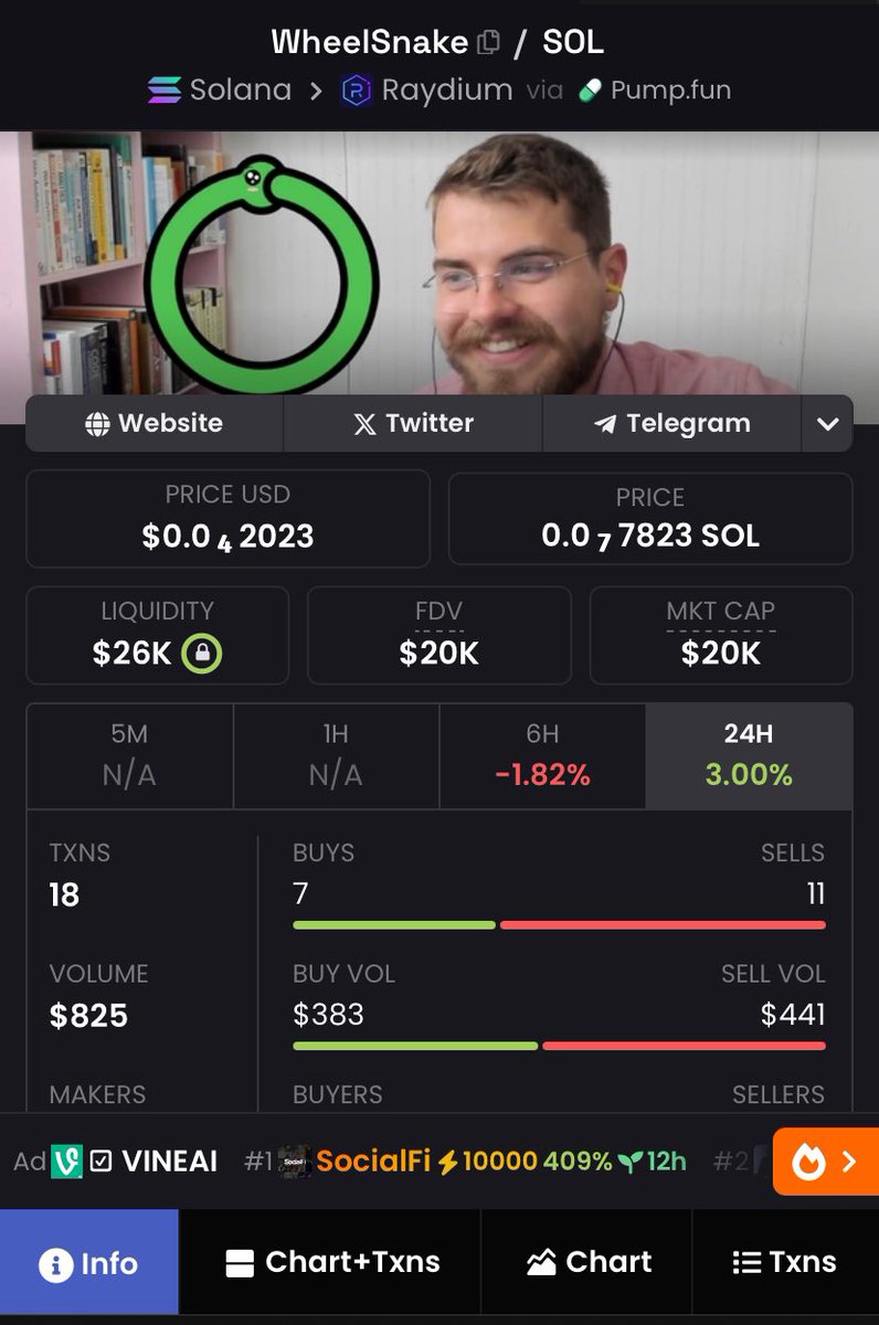 IamTechCity's tweet photo. I’m giving you #WheelSnake at $20k
Same way I gave y’all $WSNAKE at $3k it ran as high as $950k making it 300x
You can choose to fade me but I will always be right
8GJbfLCUSGAMuGKsqRsaWq5NGdsXj1pcpQmi9CiVpump https://t.co/bfU7qsNmwI