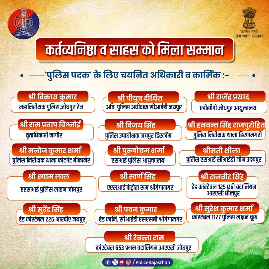 कर्म है, ऊर्जा है, खाकी है मेरी शान,
गौरव है, पूजा है, खाकी है मेरा अभिमान।

प्रदेश के 1 पुलिस अधिकारी को 'राष्ट्रपति पुलिस पदक' व 16 पुलिस अधिकारियों व कर्मचारियों को 'पुलिस पदक' की घोषणा।

#गणतंत्र_दिवस 2025 की पूर्व संध्या पर की गई घोषणा।

#राजस्थान_पुलिस के सभी पुलिस