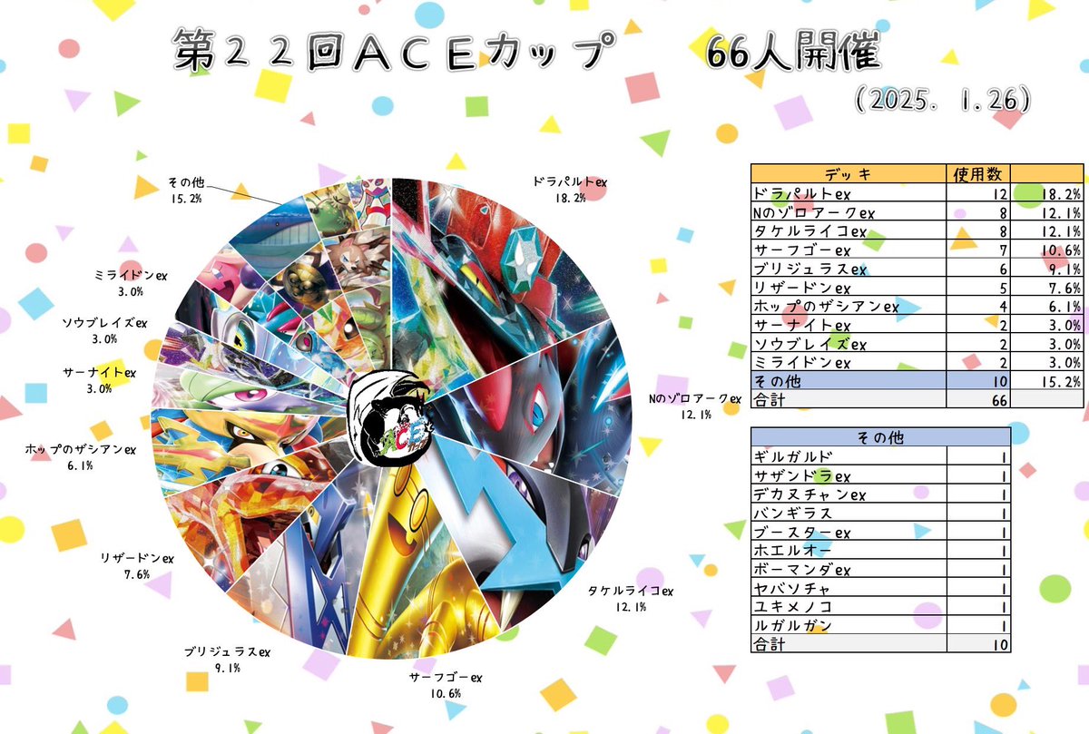 ACEカップ運営アカウント tweet media