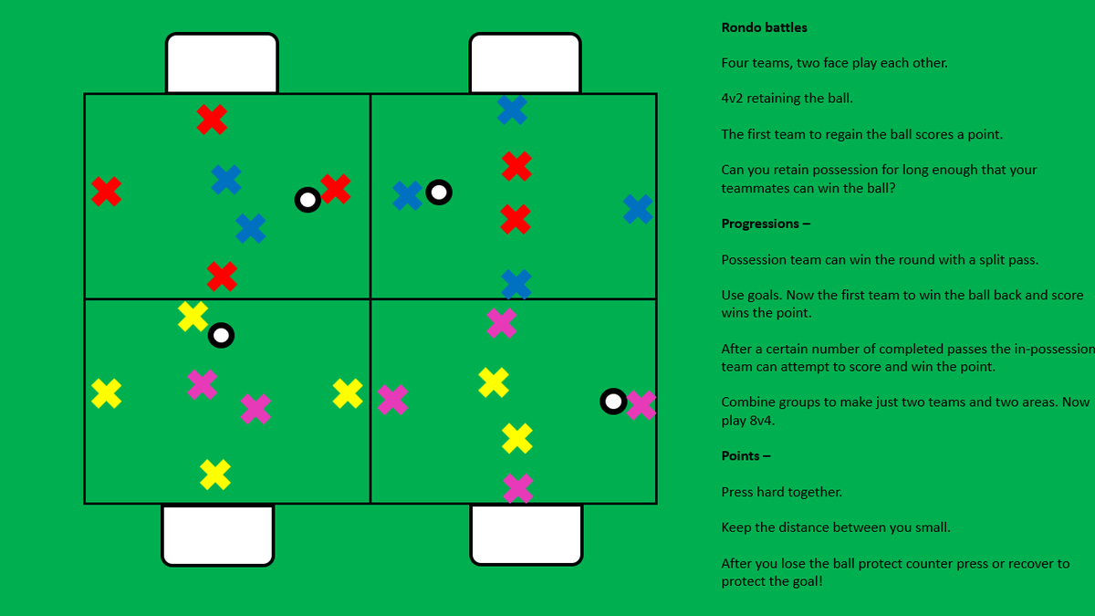 PeterPrickett's tweet photo. Transition plans for large groups in smaller spaces

#SundayShare

@Leecosgrove10 @RJPcoach @SundayShare10 @coachtonymee @CarlWild75 https://t.co/SqC6gIeM10
