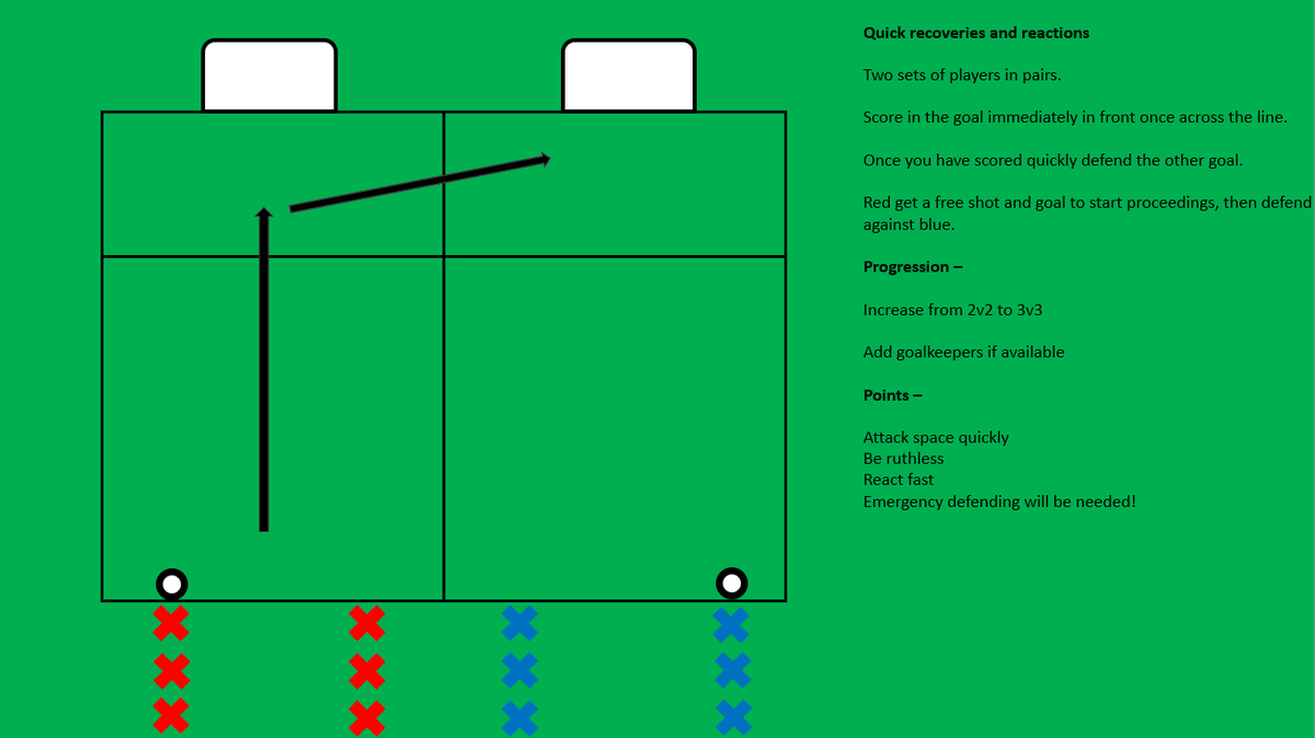 PeterPrickett's tweet photo. Transition plans for large groups in smaller spaces

#SundayShare

@Leecosgrove10 @RJPcoach @SundayShare10 @coachtonymee @CarlWild75 https://t.co/SqC6gIeM10