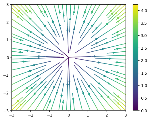 Helve64's tweet photo. 「 #Python グラフ入門」に #Matplotlib でベクトル場やストリームプロットなど作成する記事4本を追加しました。電場や磁場などのプロットに活用できます
https://t.co/NiWbHh2zck https://t.co/UR8caJOq5d