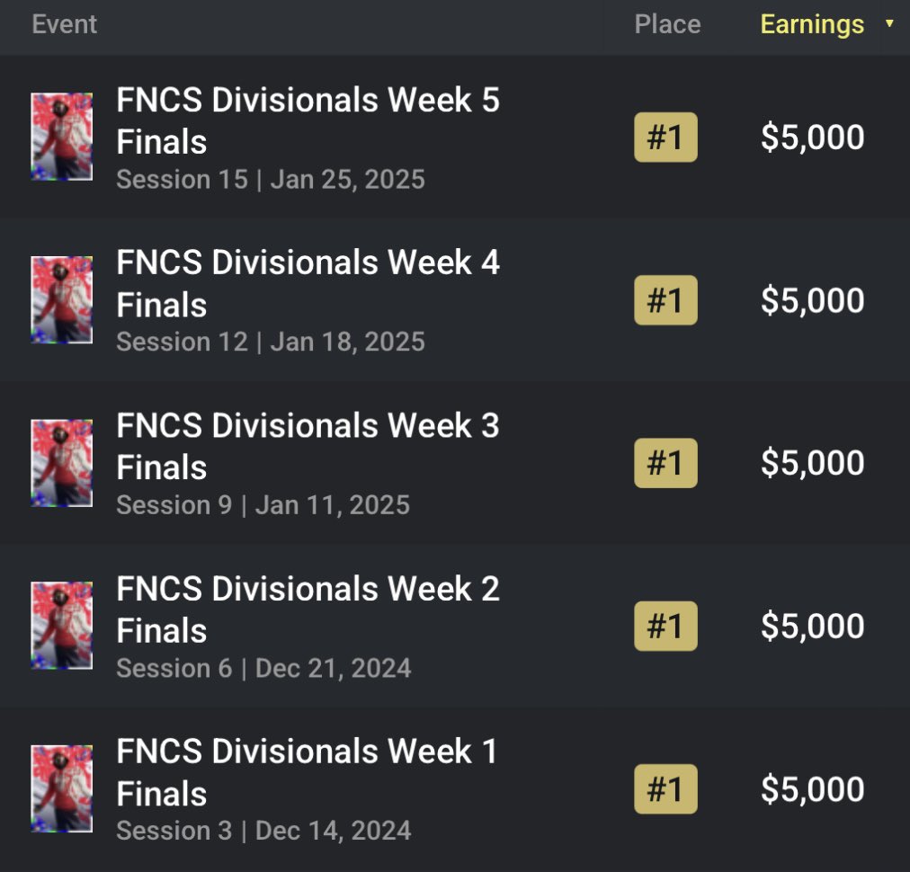 Vraiment beaucoup trop puissant, l’historique de fou furieux de Peterbot Cold et Ritual en Finale FNCS Division NA 😵🇺🇸