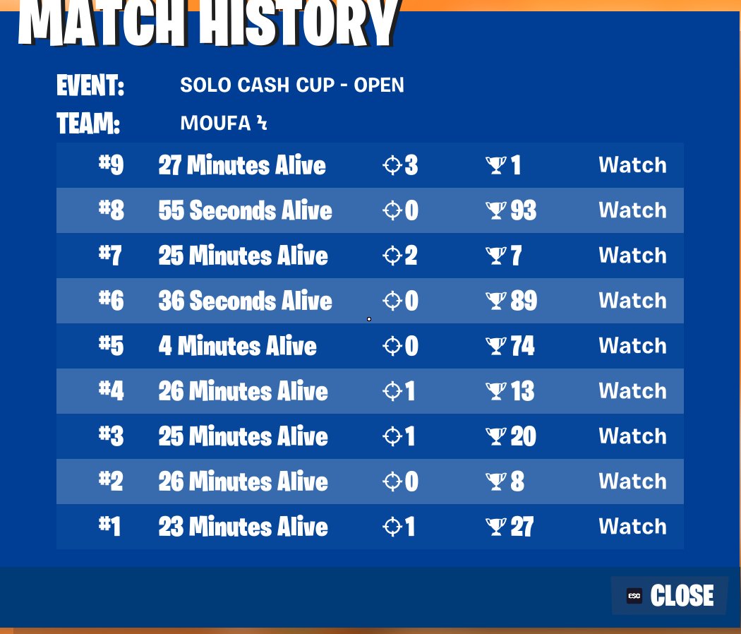 37TH Finals |Got lots to work on
😪 queue times sold