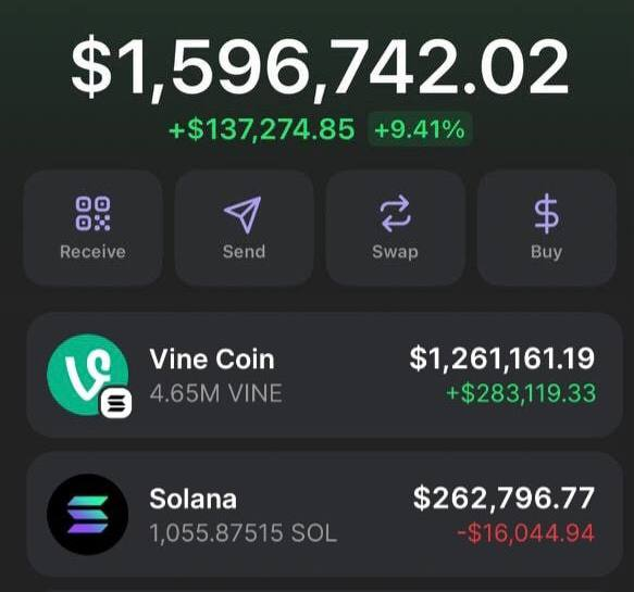 The day before yesterday, I said it would rise to more than 400 million. At that time, the market value was 273.2M. I didn't sell it because I wanted to be a diamond hand. I just saw that the market value of $VINE has reached 429.3M. Cool, I think it can reach 500 million this