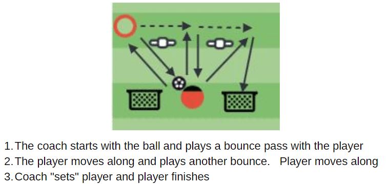 coach_kevin_m's tweet photo. When I was a 1-2-1 coach, I created 100's of these little session plans.

Not sure if there would be an appetite for me to post this kind of thing? https://t.co/GLHp9tkIt9