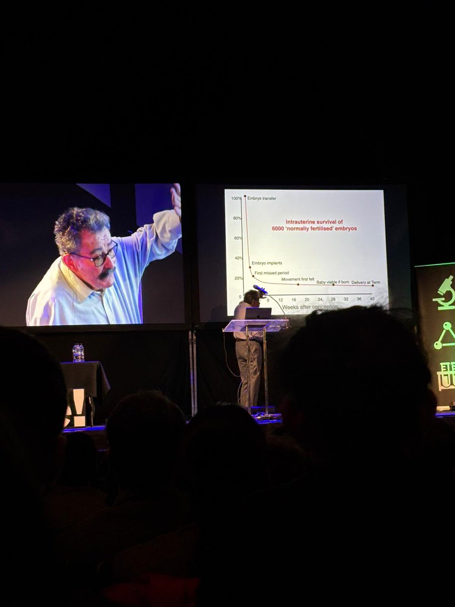 Science live 2025

4. Professor Robert Winston delivered a delightful session on fertility and pregnancy. We were impressed by humanity's ability to modify fetal DNA from a single cell, a groundbreaking advance with immense potential but also significant ethical challenges.
