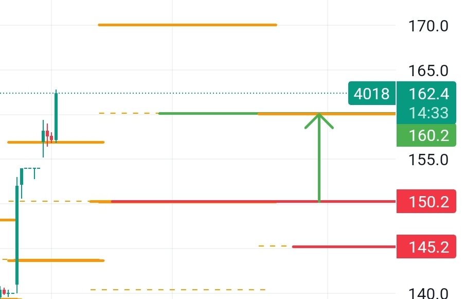 x.com/osama199214936… حقق الهدف م شاء الله وزياده