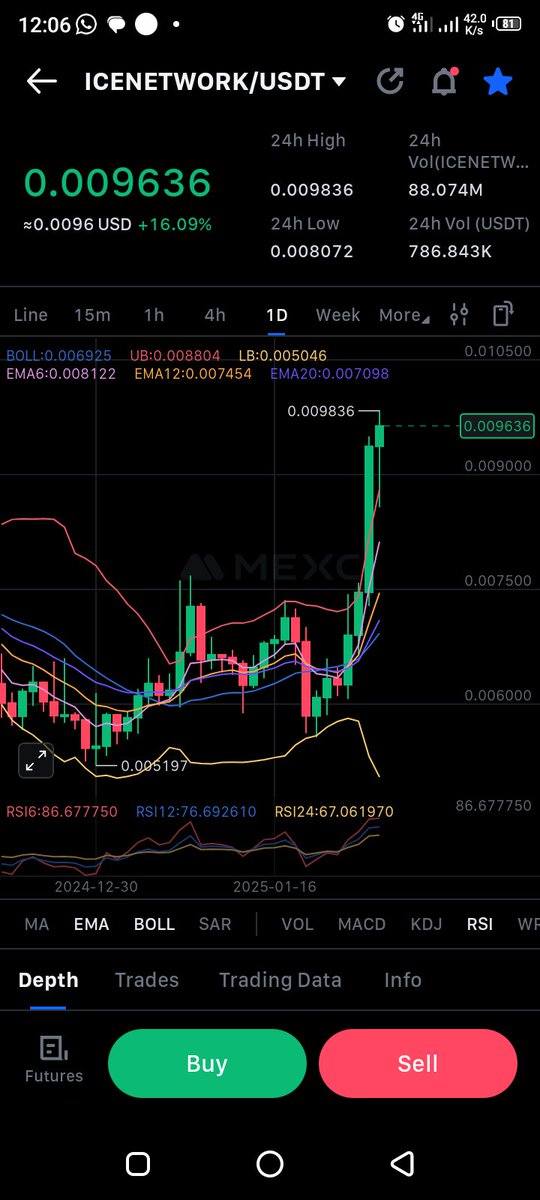 DanielEmese's tweet photo. Go rush and buy this token before $1 @ice_blockchain @LeviRietveld @CryptoLadyD @Cryptolady070 https://t.co/y8tfF0uD4p