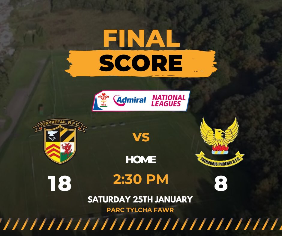 🚨Final Score🚨

A bit delayed but a good result at home yesterday for the boys against a big physical Treharris team! 

Big well done to all our players and to <a href="/dylan_hughes10/">Dylan H.</a> on his MOTM award! 

🖤🧡