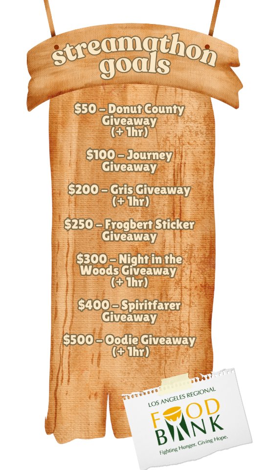 cozygamenight's tweet photo. I'm live on twitch now hosting a Mini Charity Streamathon-for the LA Regional Food Bank, who are providing food and emergency relief to those impacted by the LA fires - with a bunch of giveaways! Our goal is to raise $500 together. https://t.co/PhTj9hBfpT #charitystream #lafires https://t.co/XkRS8PtIt6