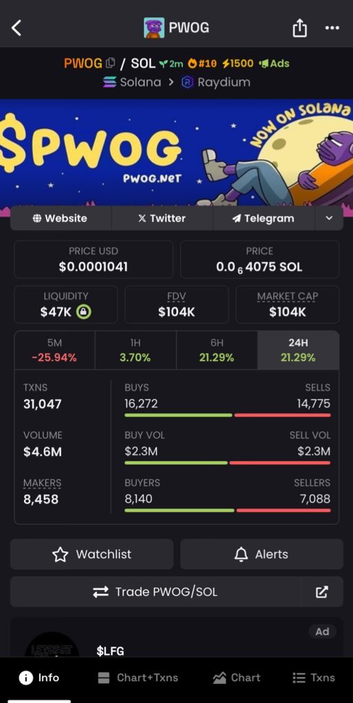 brooklyn156609's tweet photo. Early call on $PWOG at $104k mcap on my private TG🔥

#SocialFi #PWOG #OREC #SocialFi #BEAST #PIPI #CHAT #Saitama #Mario #TYLER #LYNK #FLOW #RUM #HOTDOGE #VINCI #BELFORT #TRUMP #VINE https://t.co/lfmJdL2rls