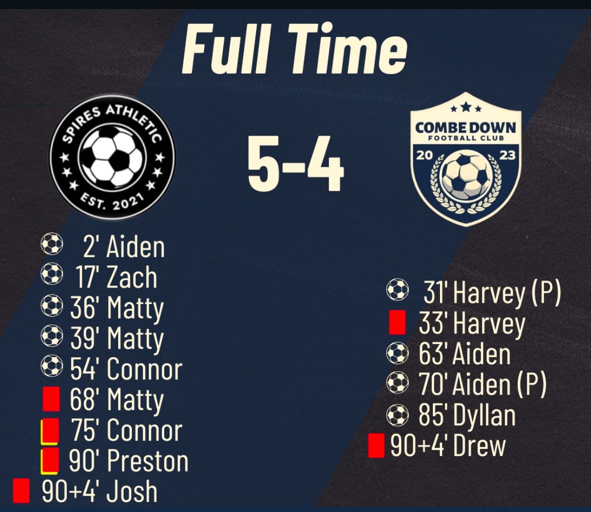 SpiresAthletic's tweet image. Spires 5-4 Combe Down
Last Sundays result in one of the wildest games we’ve had as a club with 6 red cards and 9 goals! 
Into the semi final nonetheless!
UTS🟡